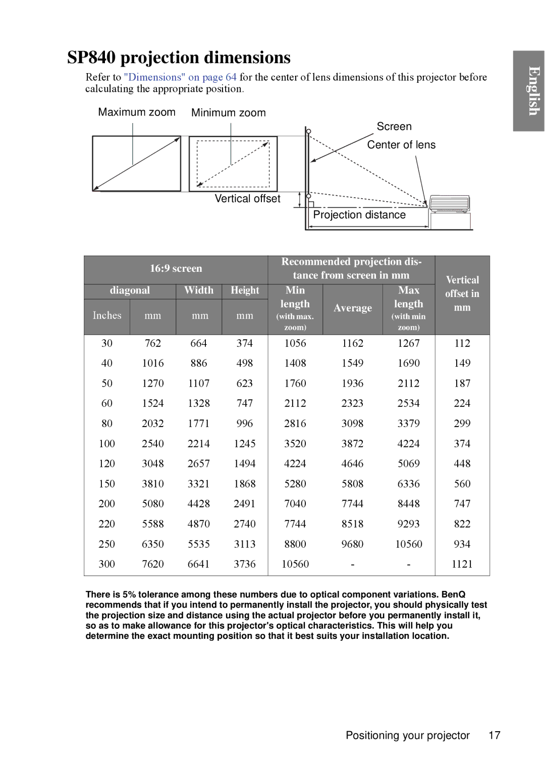 BenQ user manual SP840 projection dimensions, Length Average 