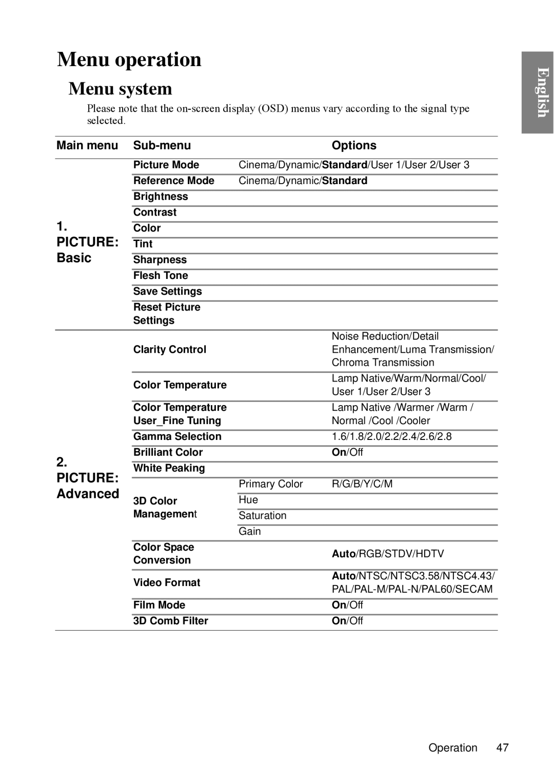 BenQ SP840 user manual Menu operation, Menu system 