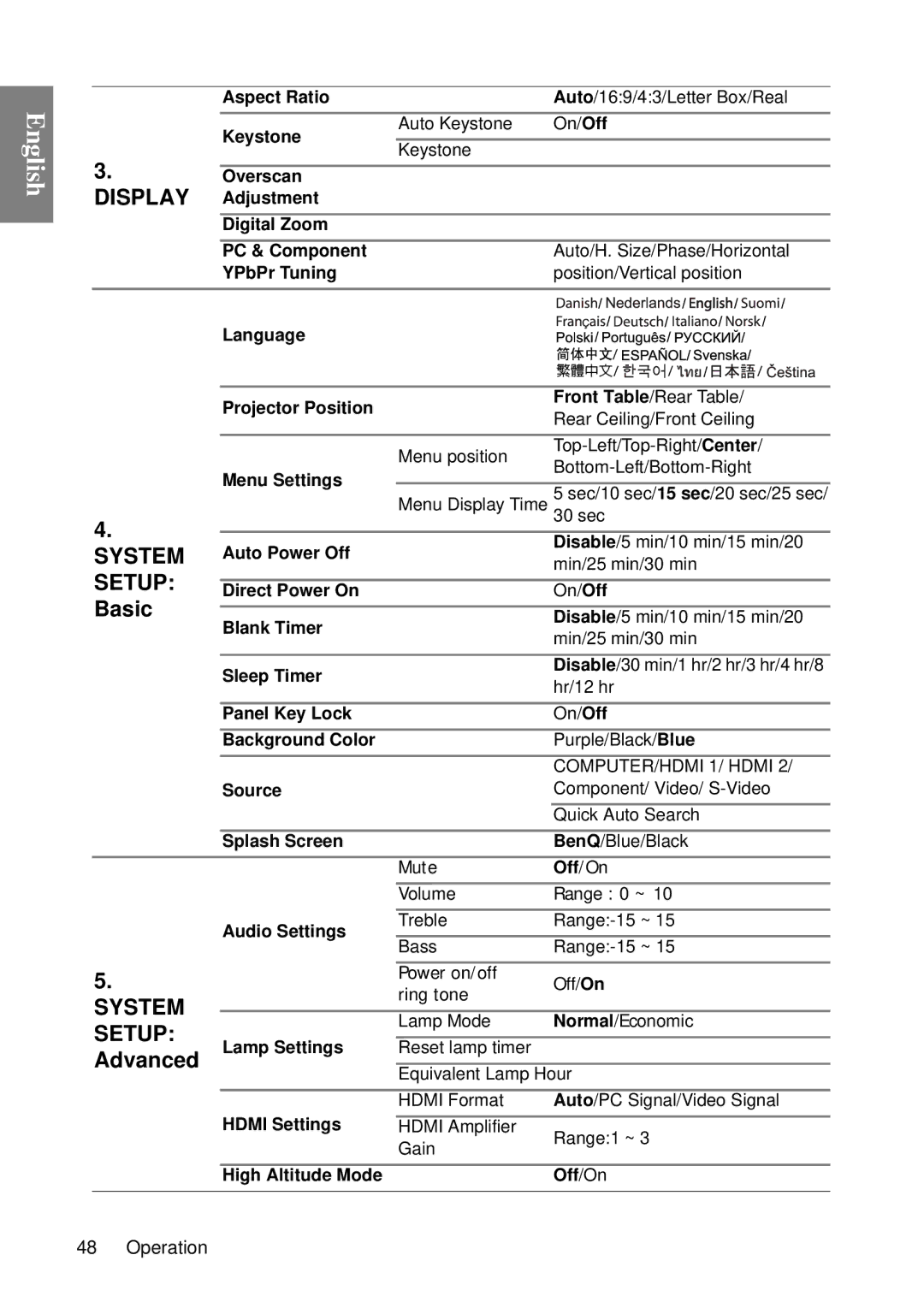 BenQ SP840 Adjustment Digital Zoom PC & Component, YPbPr Tuning, Language Projector Position, Menu Settings, Blank Timer 