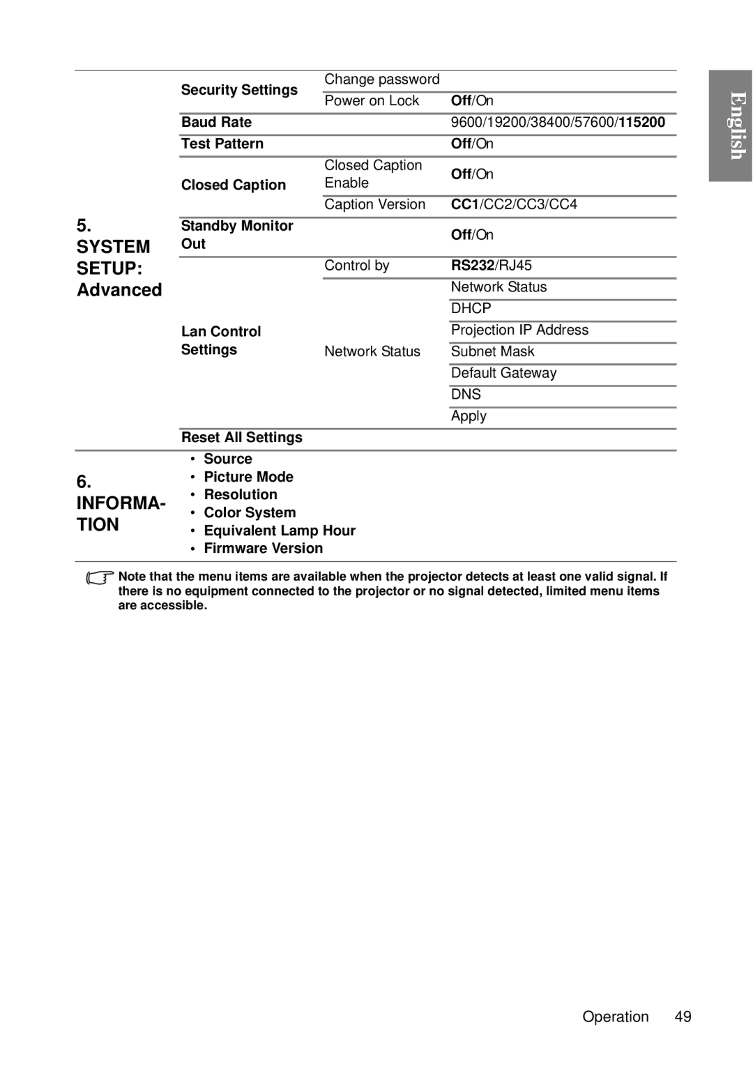 BenQ SP840 Security Settings, Baud Rate, Test Pattern Off/On, Closed Caption, Standby Monitor Off/On, Out, RS232/RJ45 