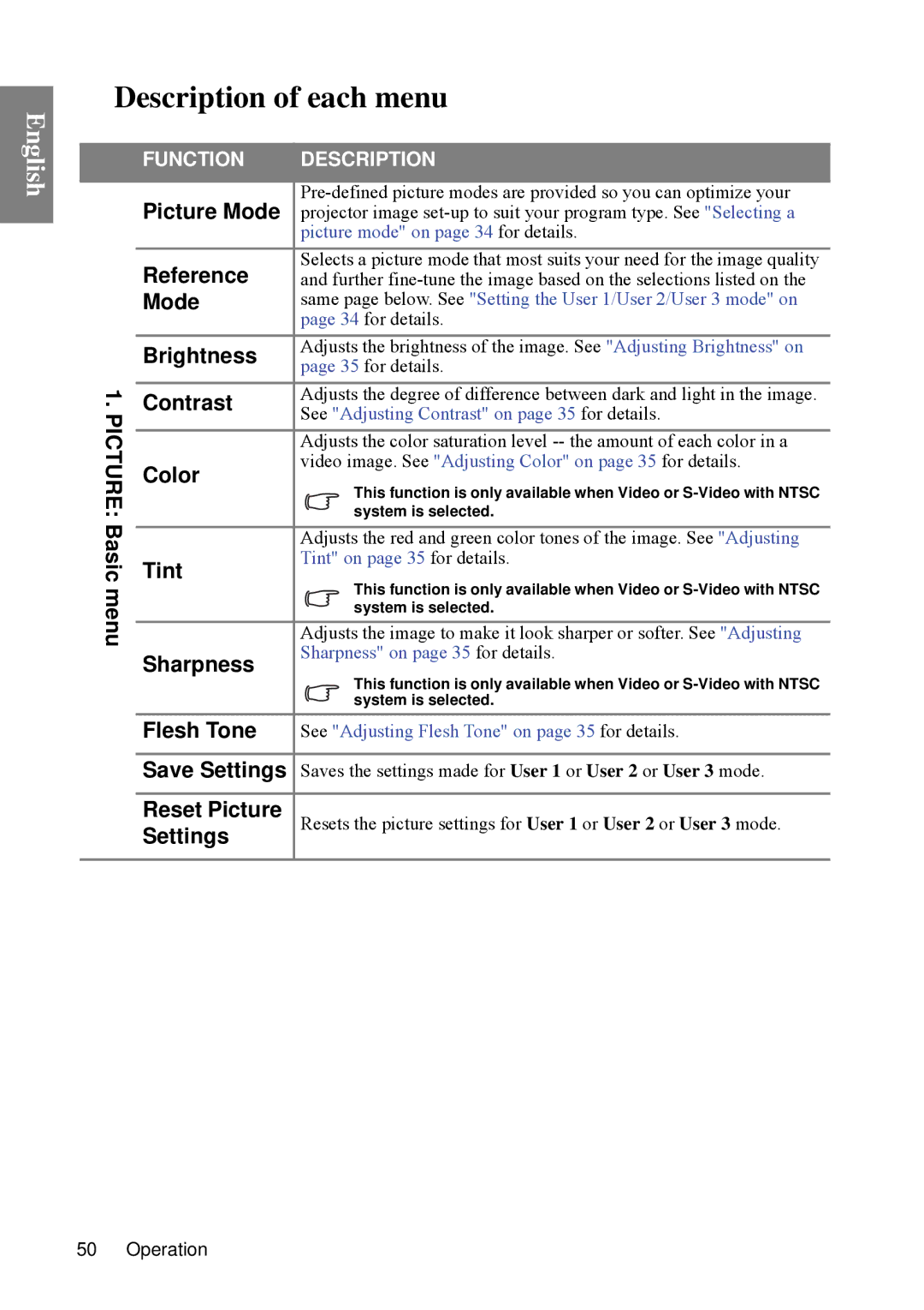 BenQ SP840 user manual Description of each menu, Picture Mode 