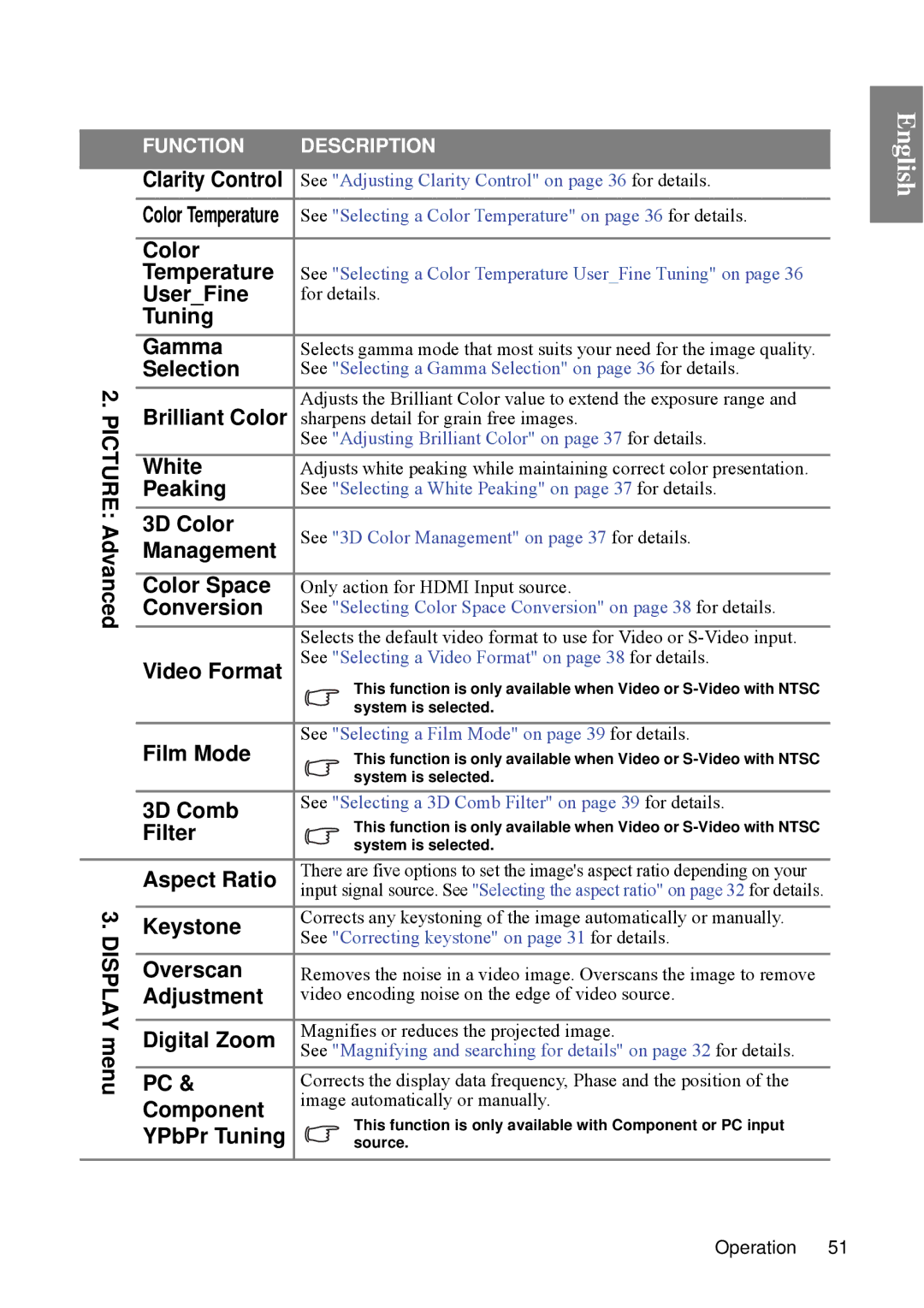 BenQ SP840 user manual Picture Advanced Display menu 