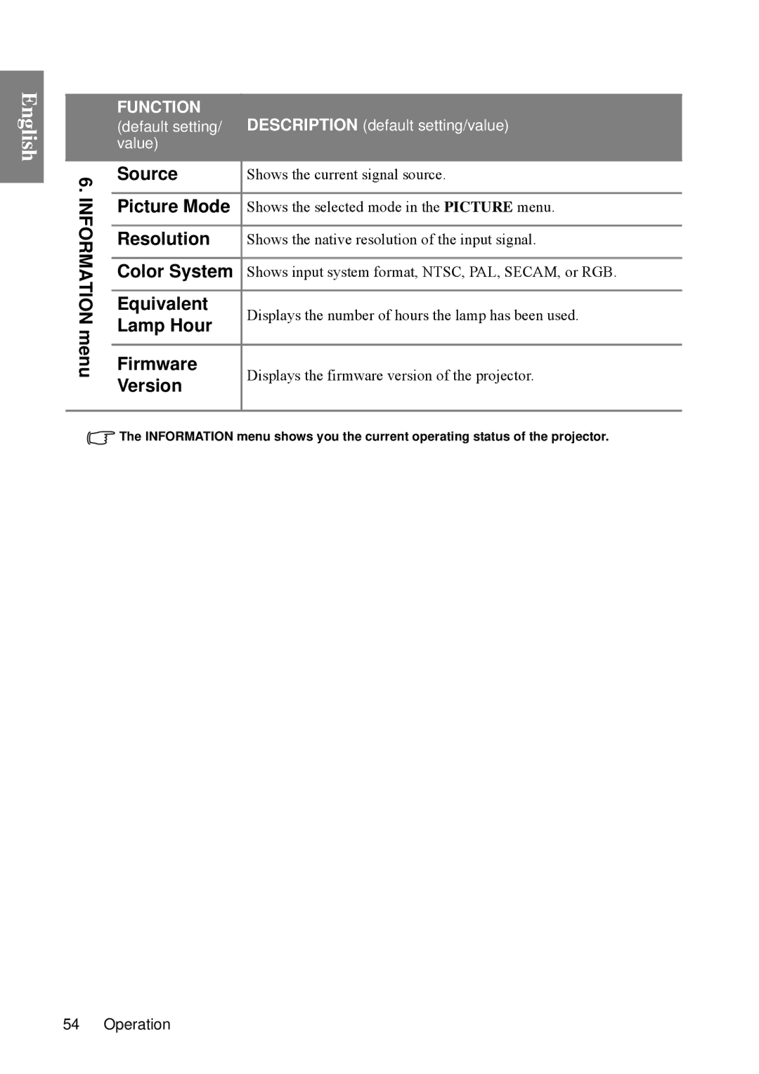 BenQ SP840 user manual Shows the current signal source, Shows the selected mode in the Picture menu 