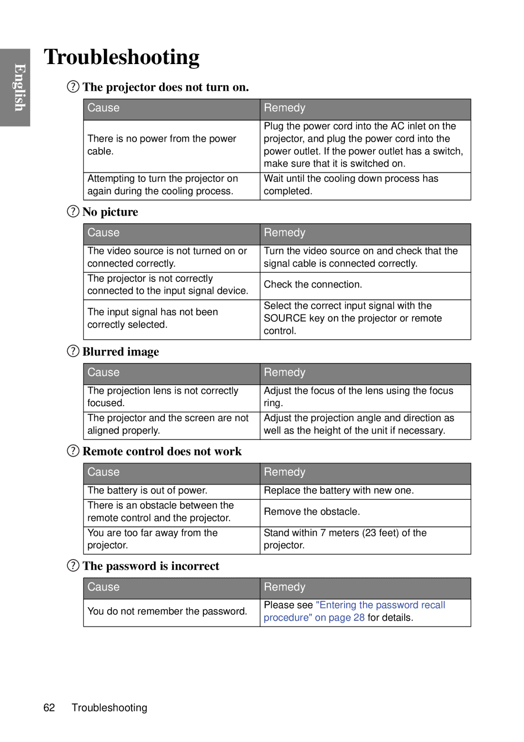 BenQ SP840 user manual Troubleshooting 