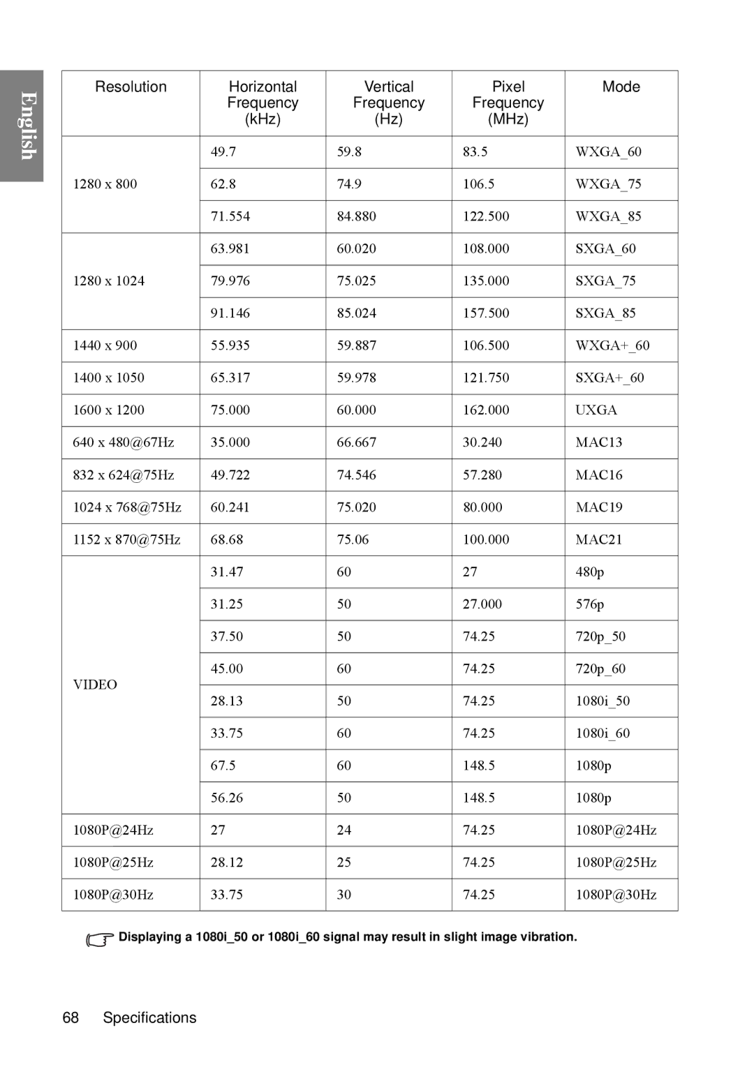 BenQ SP840 user manual SXGA60 