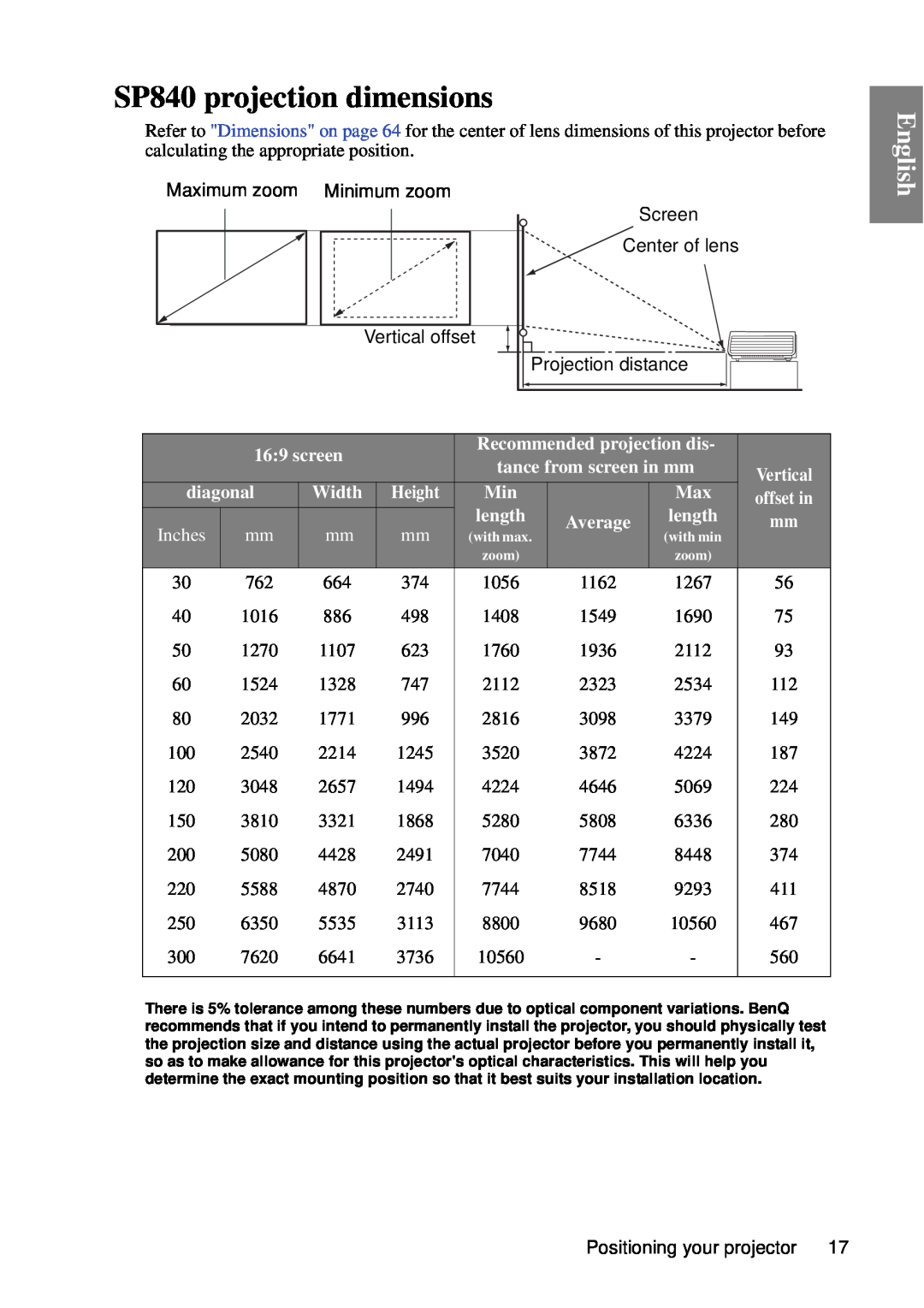 BenQ user manual SP840 projection dimensions, English, screen, diagonal, Inches, length, Average 