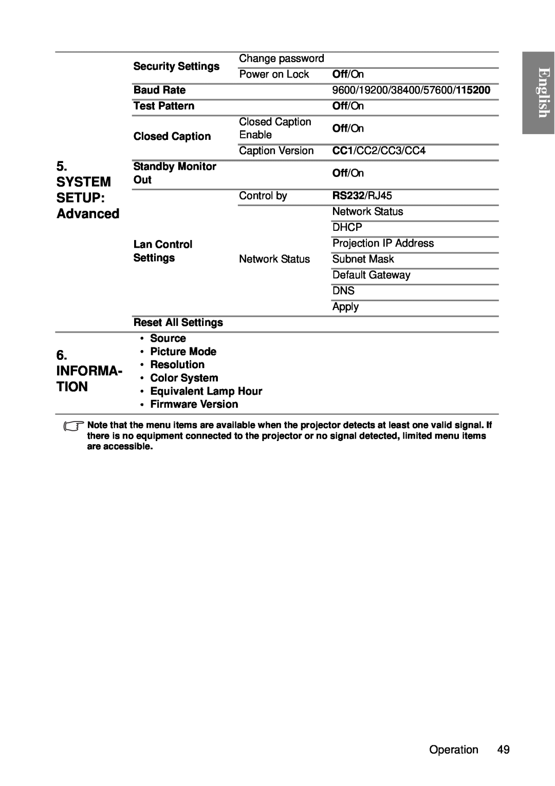 BenQ SP840 user manual English, Equivalent Lamp Hour 