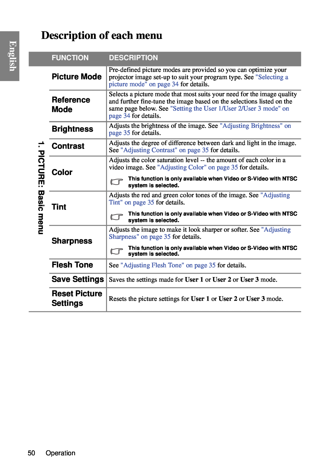 BenQ SP840 user manual Description of each menu, English 