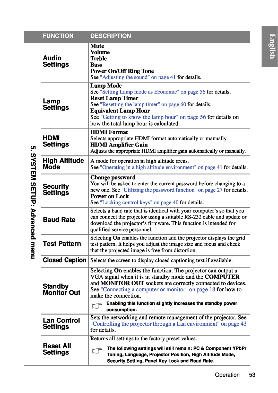 BenQ SP840 user manual English, Mute 