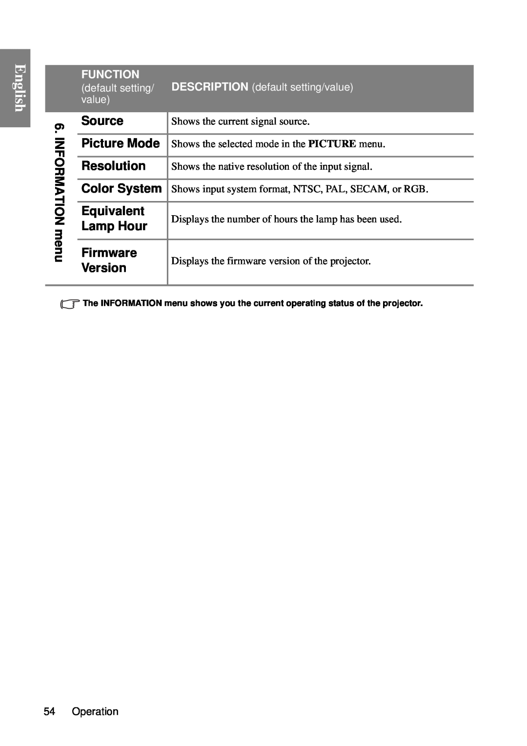 BenQ SP840 user manual English, Function, DESCRIPTION default setting/value 