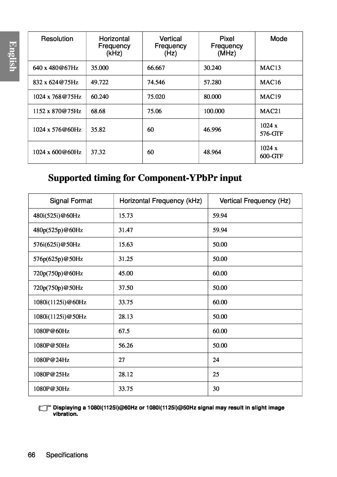 BenQ SP840 user manual Supported timing for Component-YPbPr input, English 