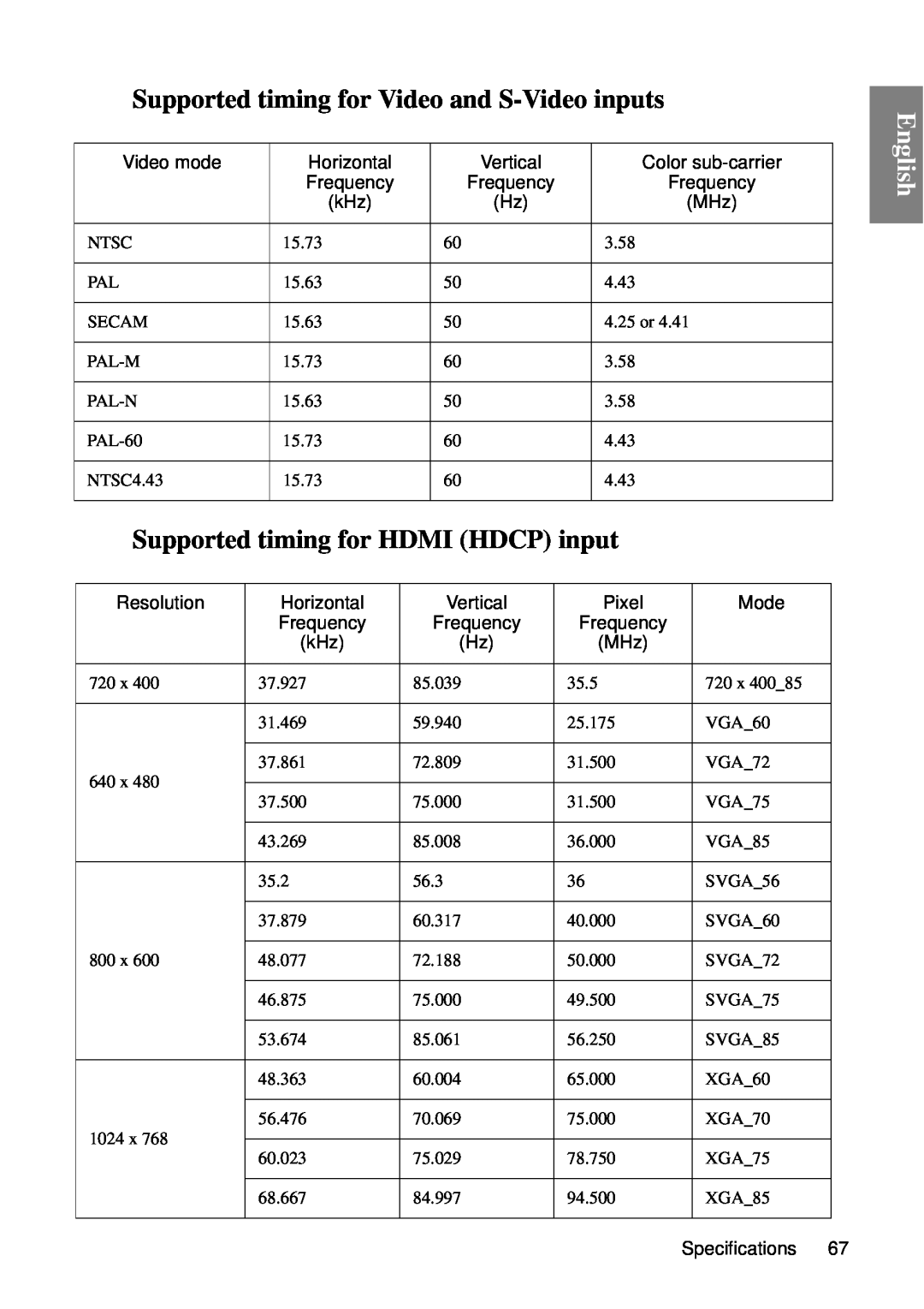 BenQ SP840 user manual Supported timing for Video and S-Video inputs, Supported timing for HDMI HDCP input, English 