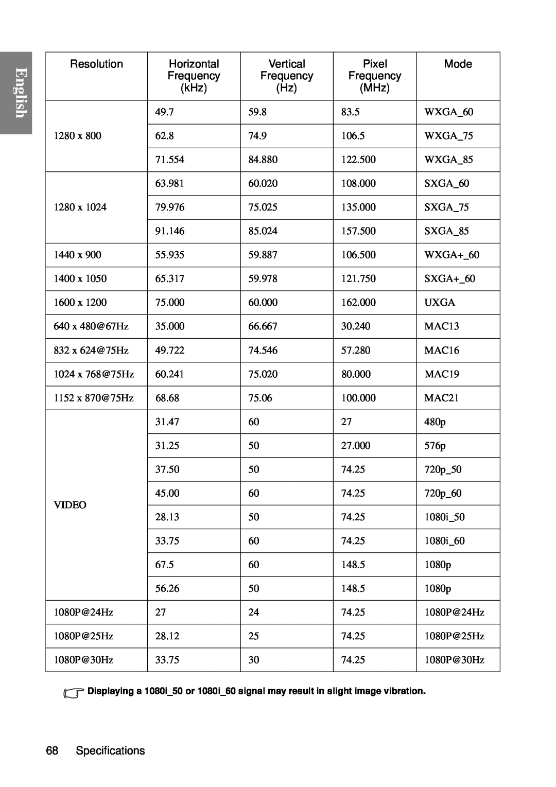 BenQ SP840 user manual Resolution, Horizontal, Vertical, Pixel, Mode, Specifications 