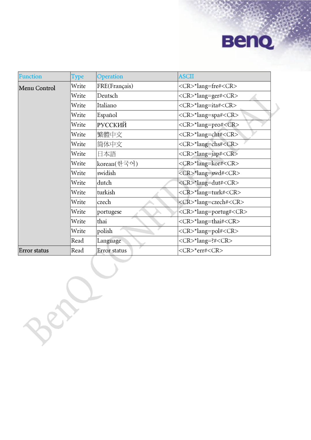 BenQ SP870 manual Русский, Error status 