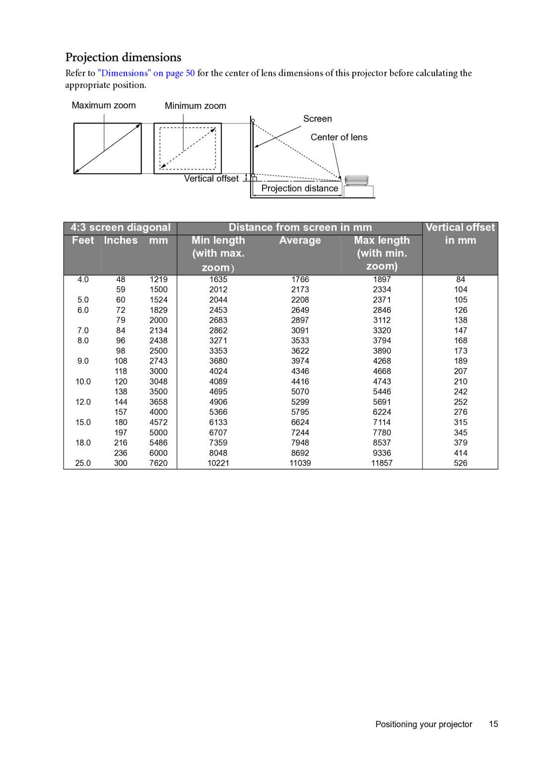 BenQ SP870 user manual Projection dimensions, Zoom 