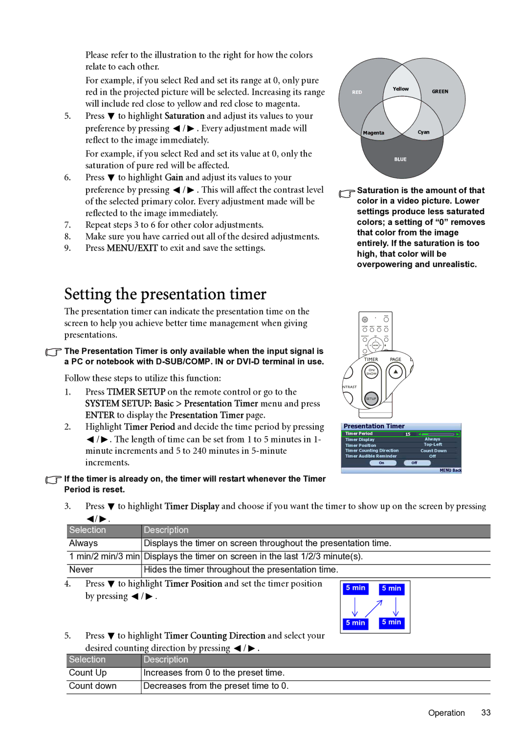 BenQ SP870 user manual Setting the presentation timer, Repeat steps 3 to 6 for other color adjustments 