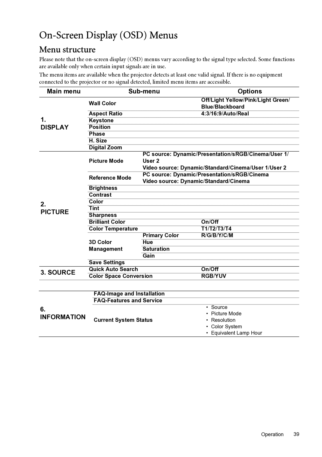 BenQ SP870 user manual On-Screen Display OSD Menus, Menu structure, Main menu Sub-menu Options 