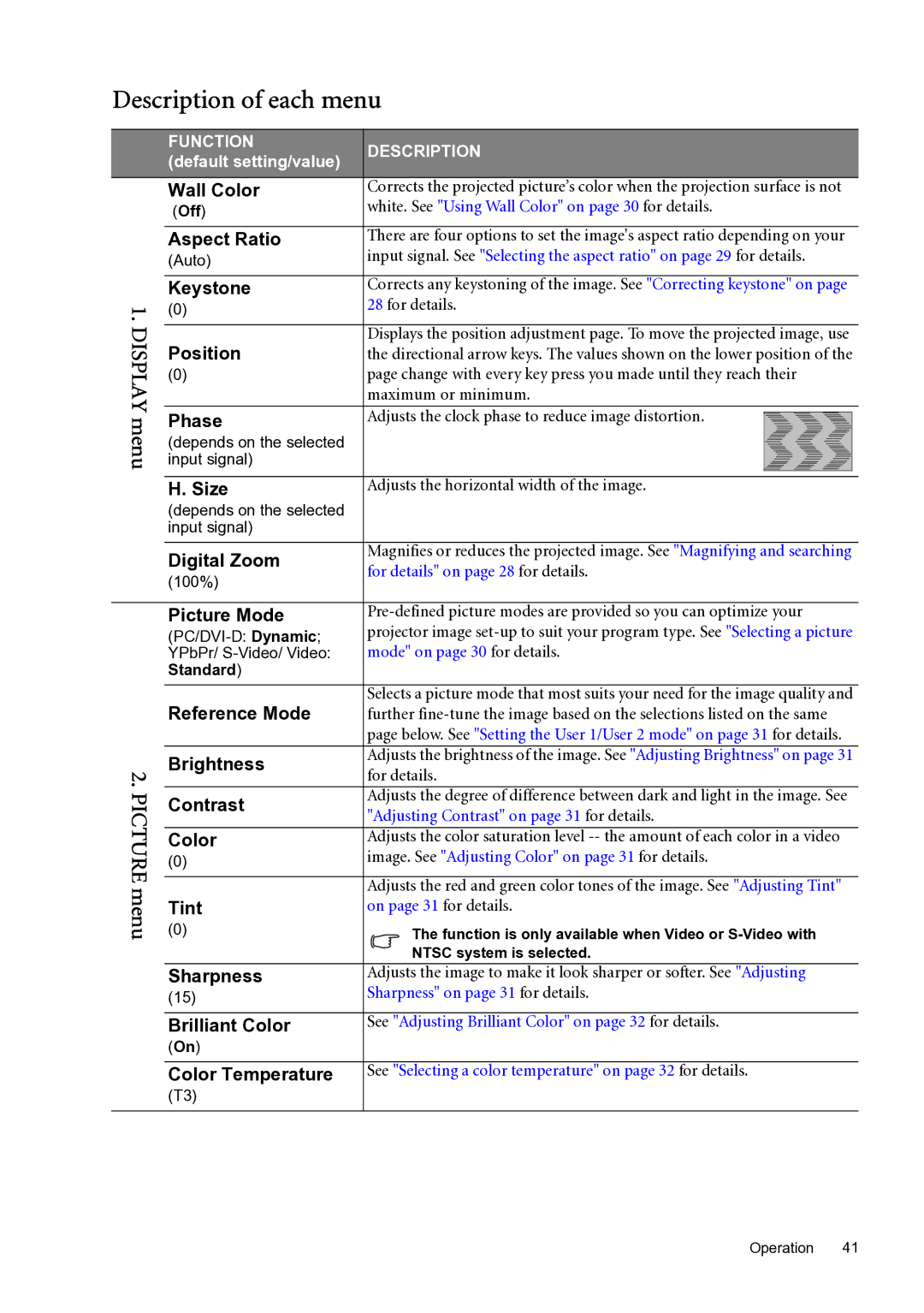 BenQ SP870 user manual Description of each menu, Display menu Picture menu 