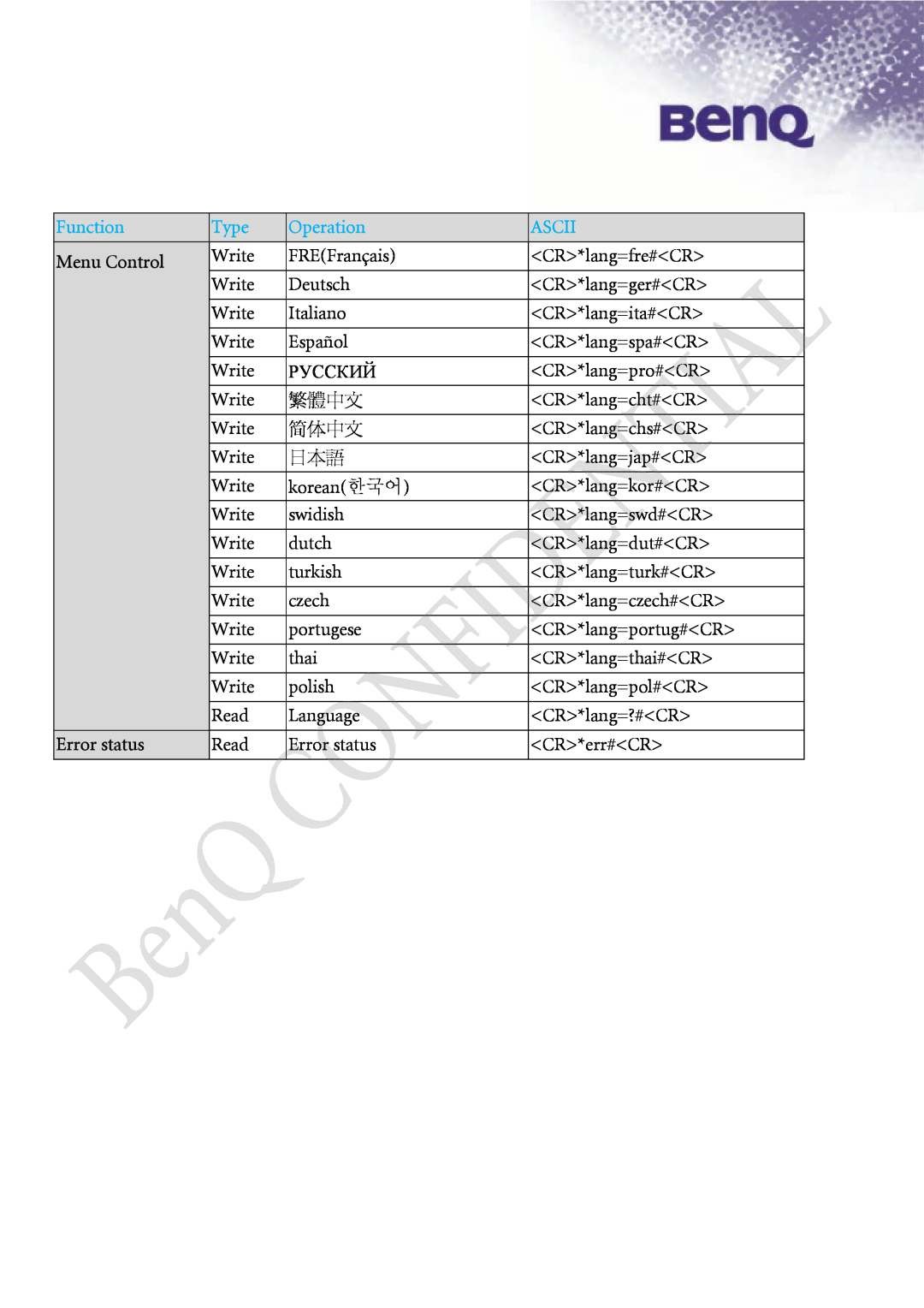 BenQ SP870 manual Error status, Function, Type, Operation, Ascii, Menu Control 