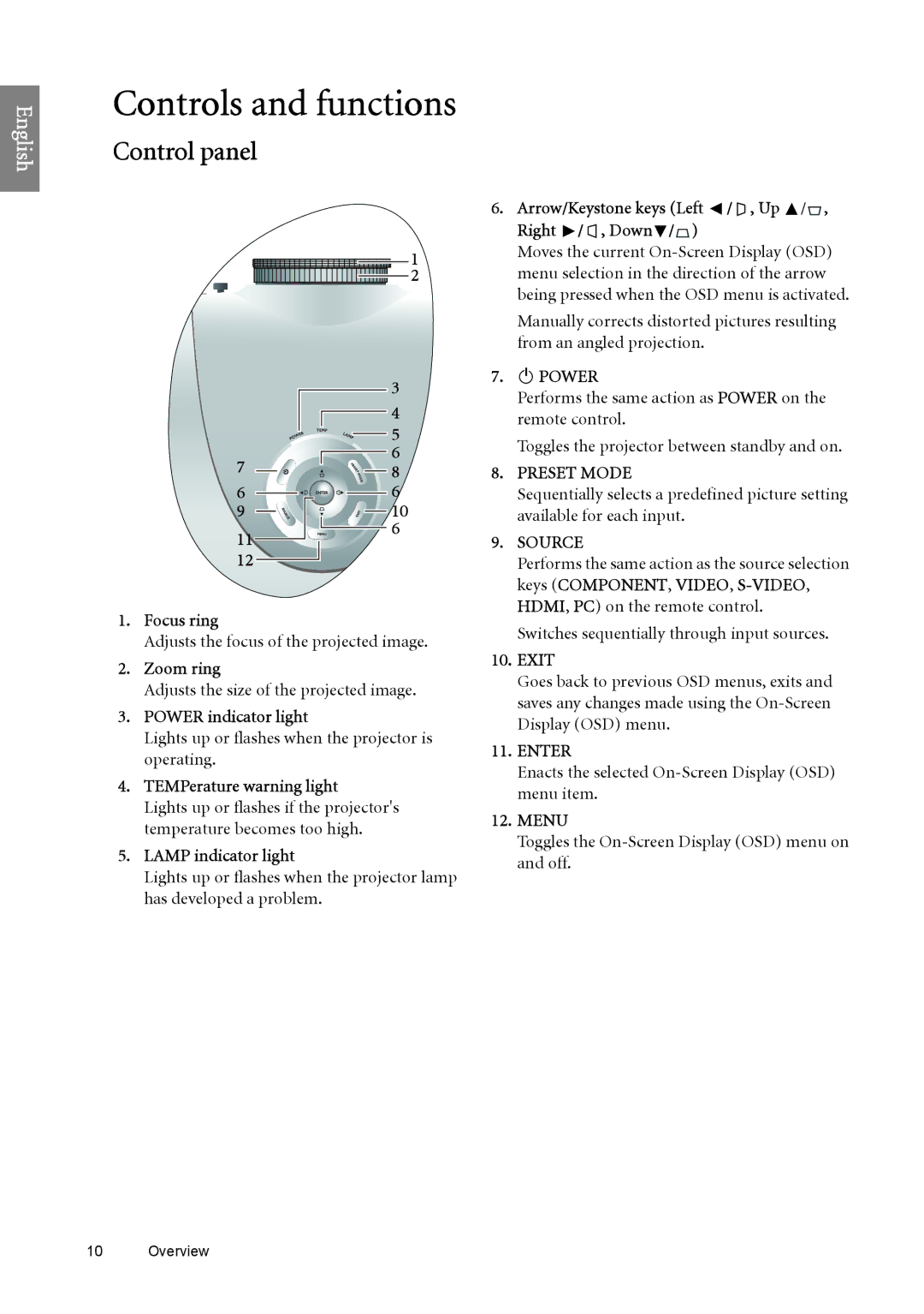 BenQ SP890 user manual Control panel 