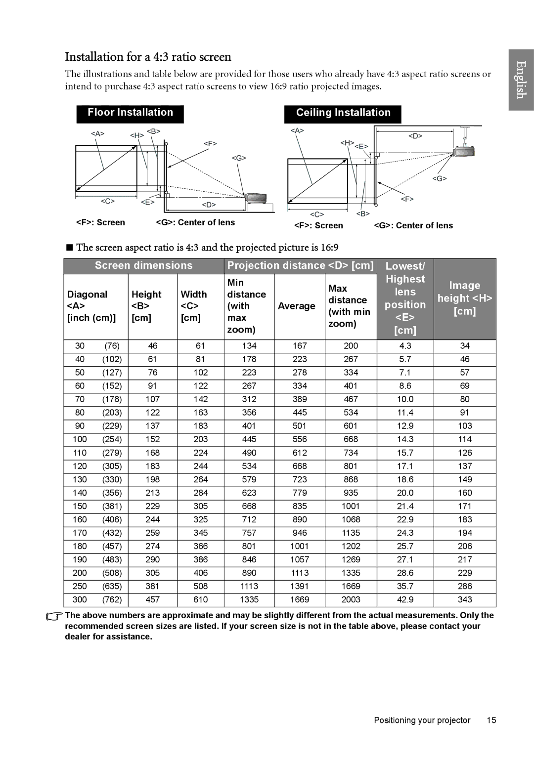 BenQ SP890 user manual Installation for a 43 ratio screen, Highest, Lens, Height H, Position 