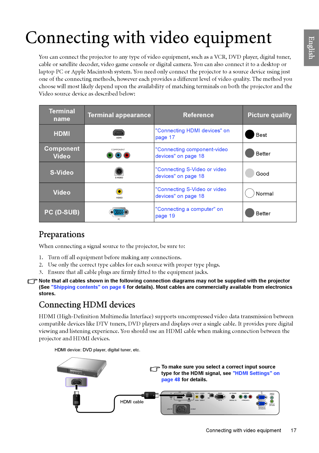 BenQ SP890 user manual Preparations, Connecting Hdmi devices, Reference Picture quality, Component, Video 