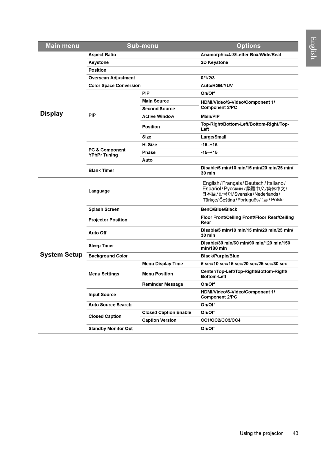 BenQ SP890 user manual Display, System Setup 