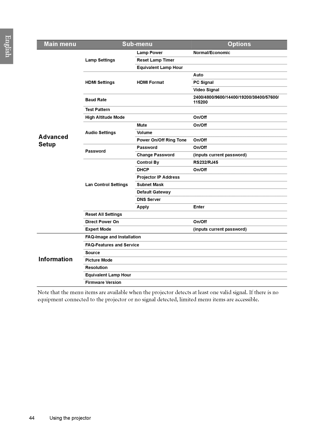 BenQ SP890 user manual Setup, Information 