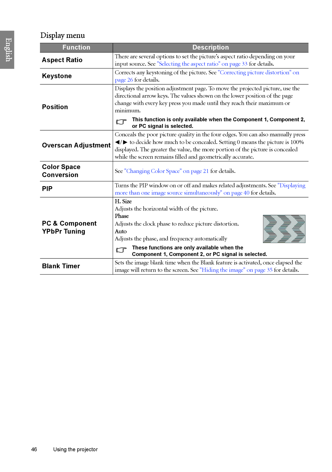 BenQ SP890 user manual Display menu 