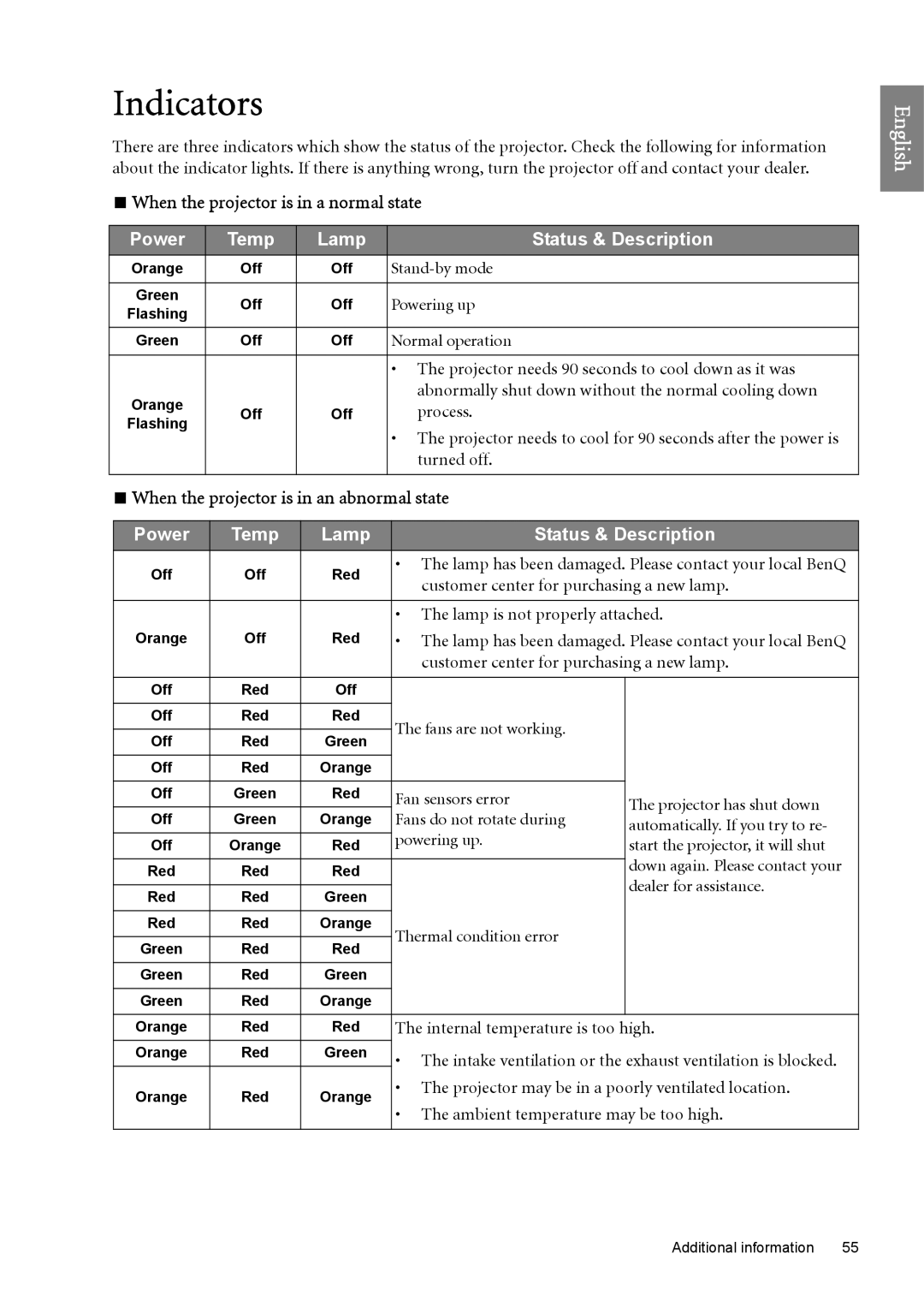 BenQ SP890 user manual Indicators, Power Temp Lamp Status & Description 