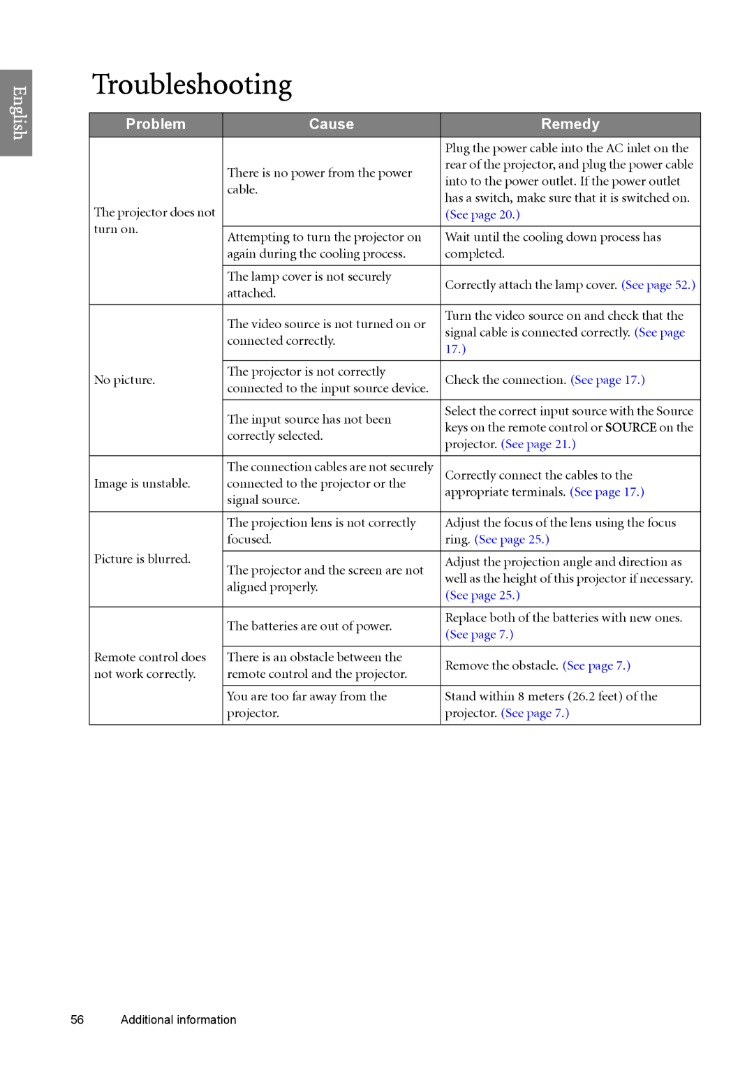 BenQ SP890 user manual Troubleshooting, Problem Cause Remedy 