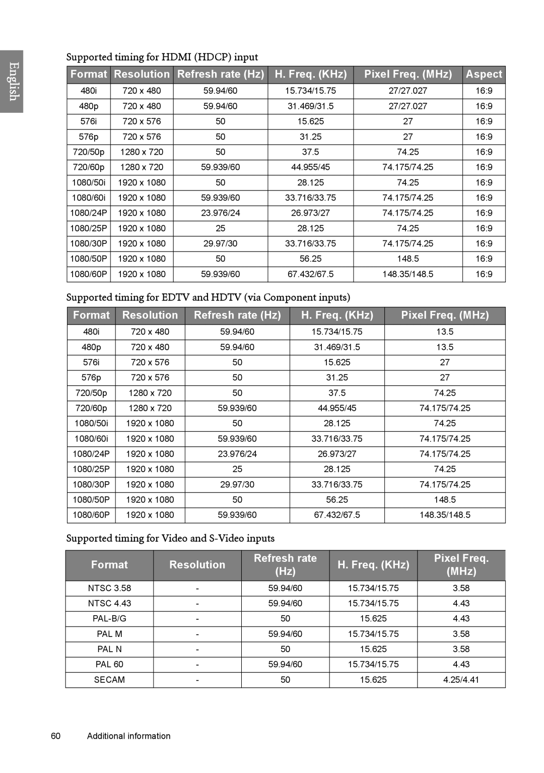 BenQ SP890 Supported timing for Edtv and Hdtv via Component inputs, Supported timing for Video and S-Video inputs 