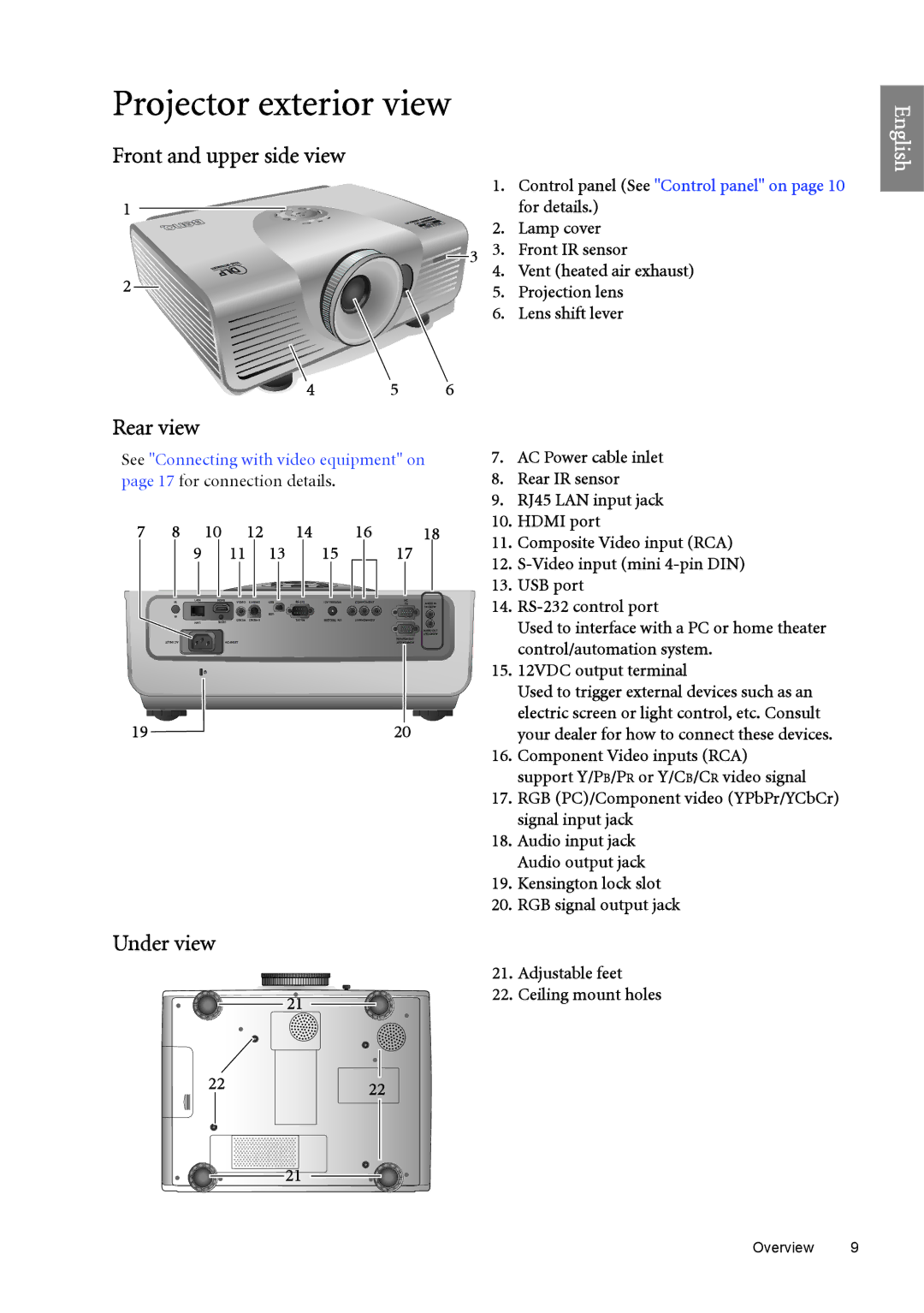 BenQ SP890 user manual Projector exterior view, Front and upper side view, Rear view, Under view 