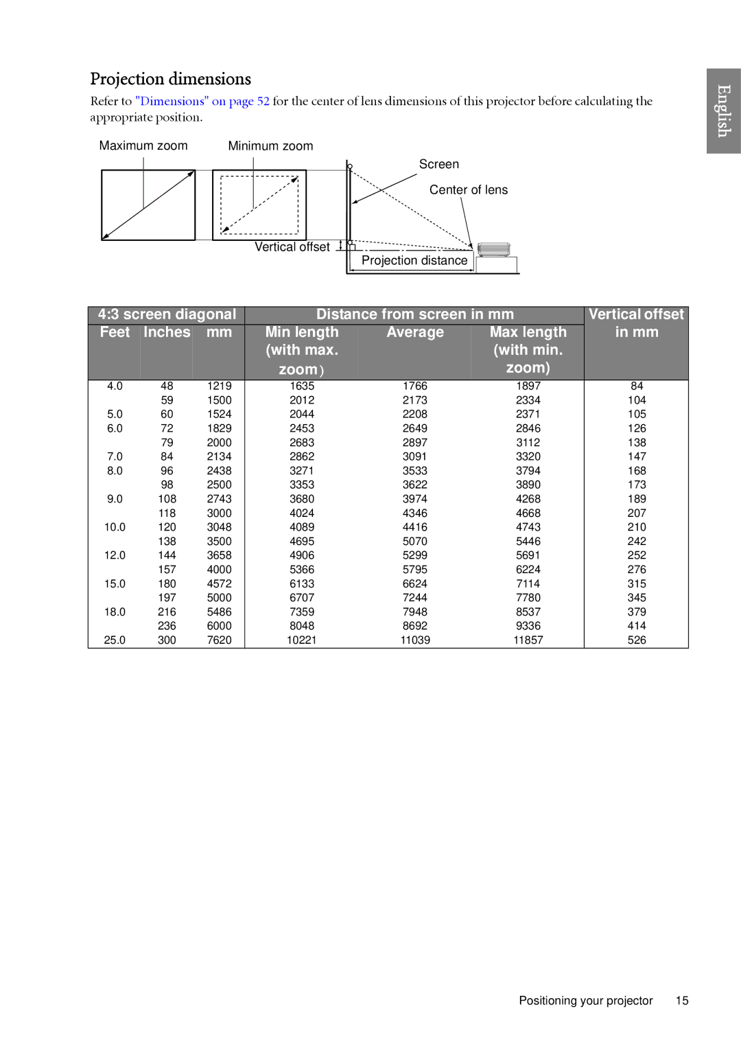 BenQ SP920 user manual Projection dimensions, Zoom 