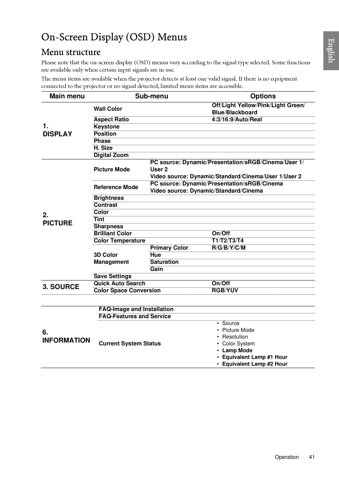 BenQ SP920 user manual On-Screen Display OSD Menus, Menu structure, Main menu Sub-menu Options 