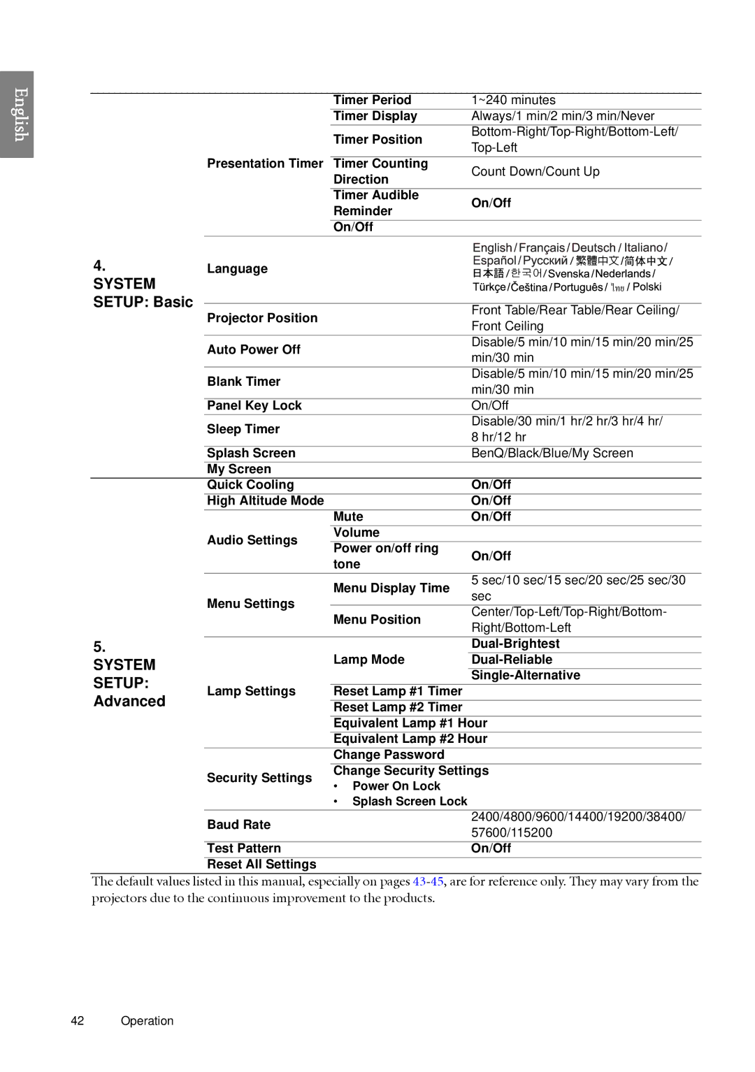 BenQ SP920 user manual Setup Basic, Advanced 