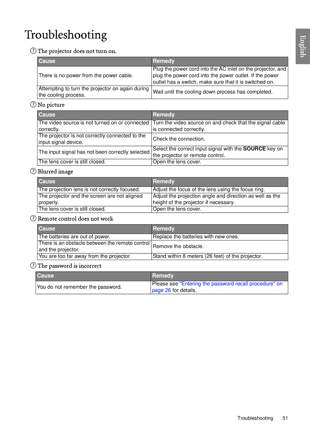 BenQ SP920 user manual Troubleshooting 