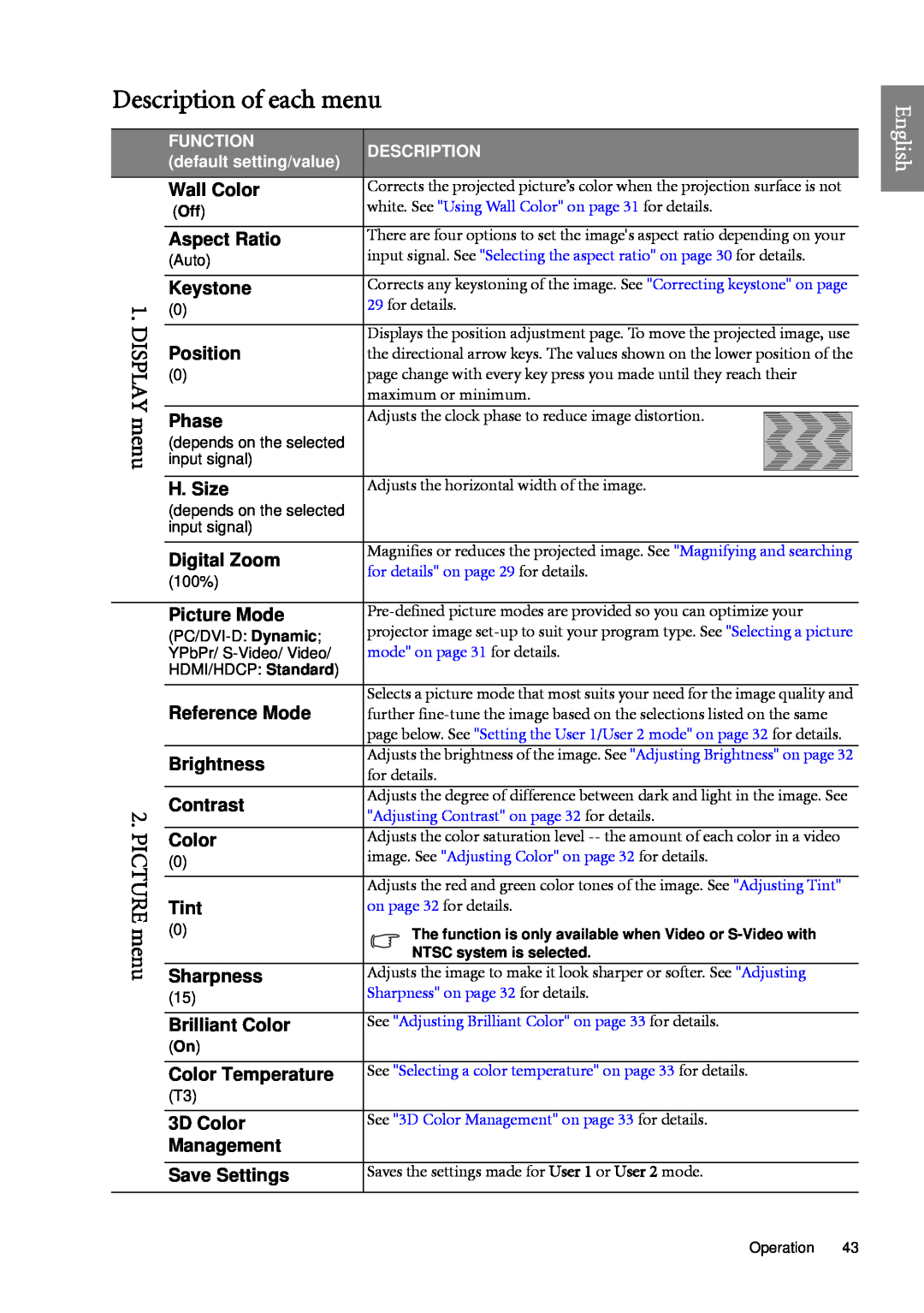 BenQ SP920 user manual Description of each menu, English, Function, default setting/value 