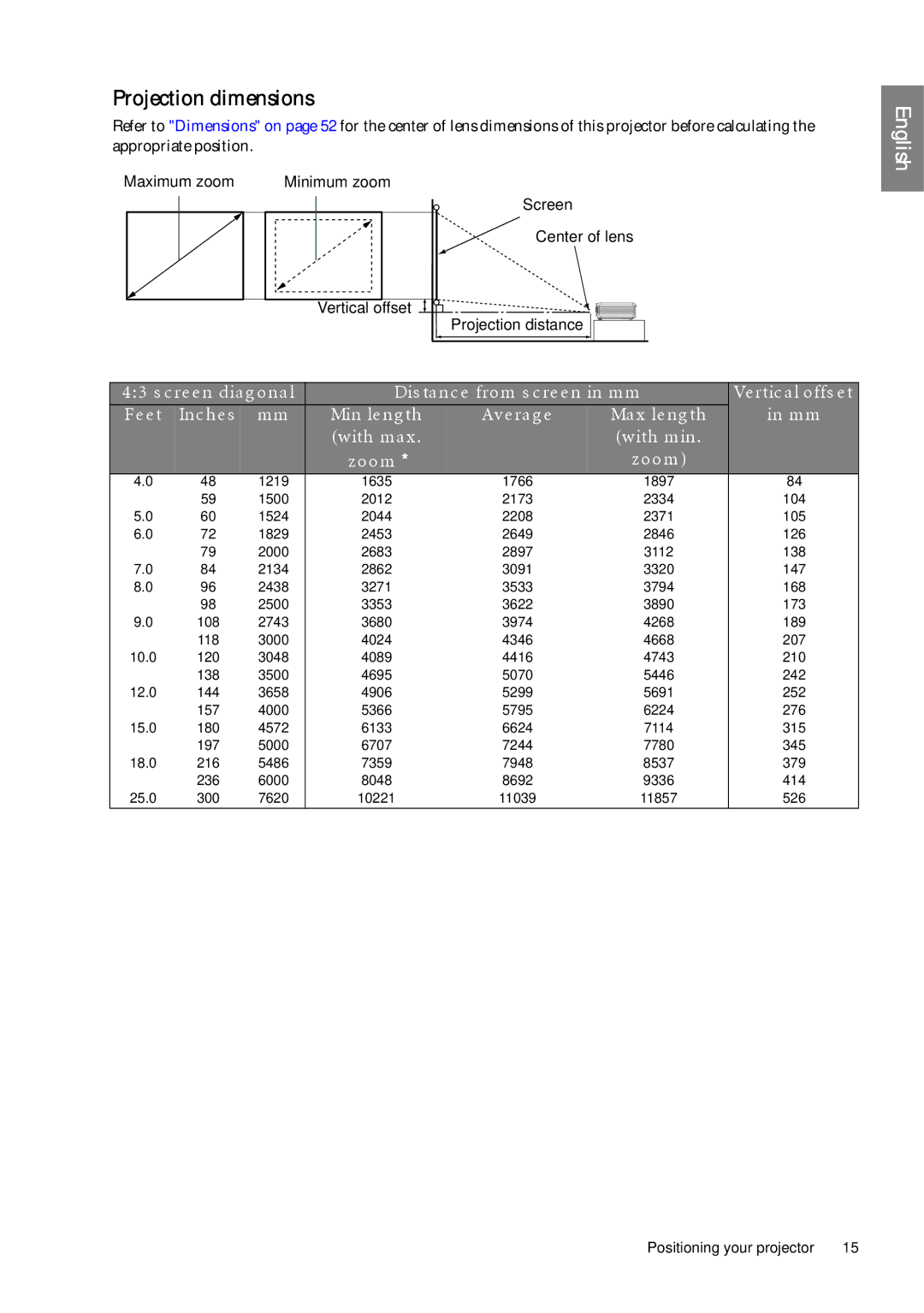 BenQ SP920P user manual Projection dimensions, Zoom 