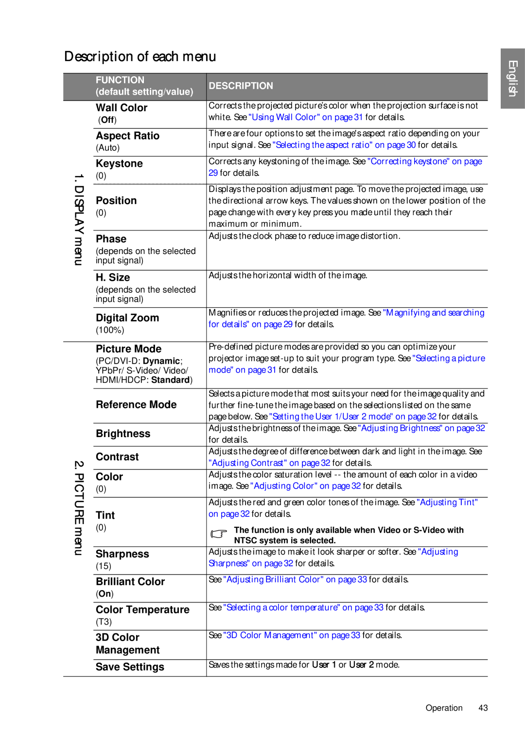 BenQ SP920P user manual Description of each menu 