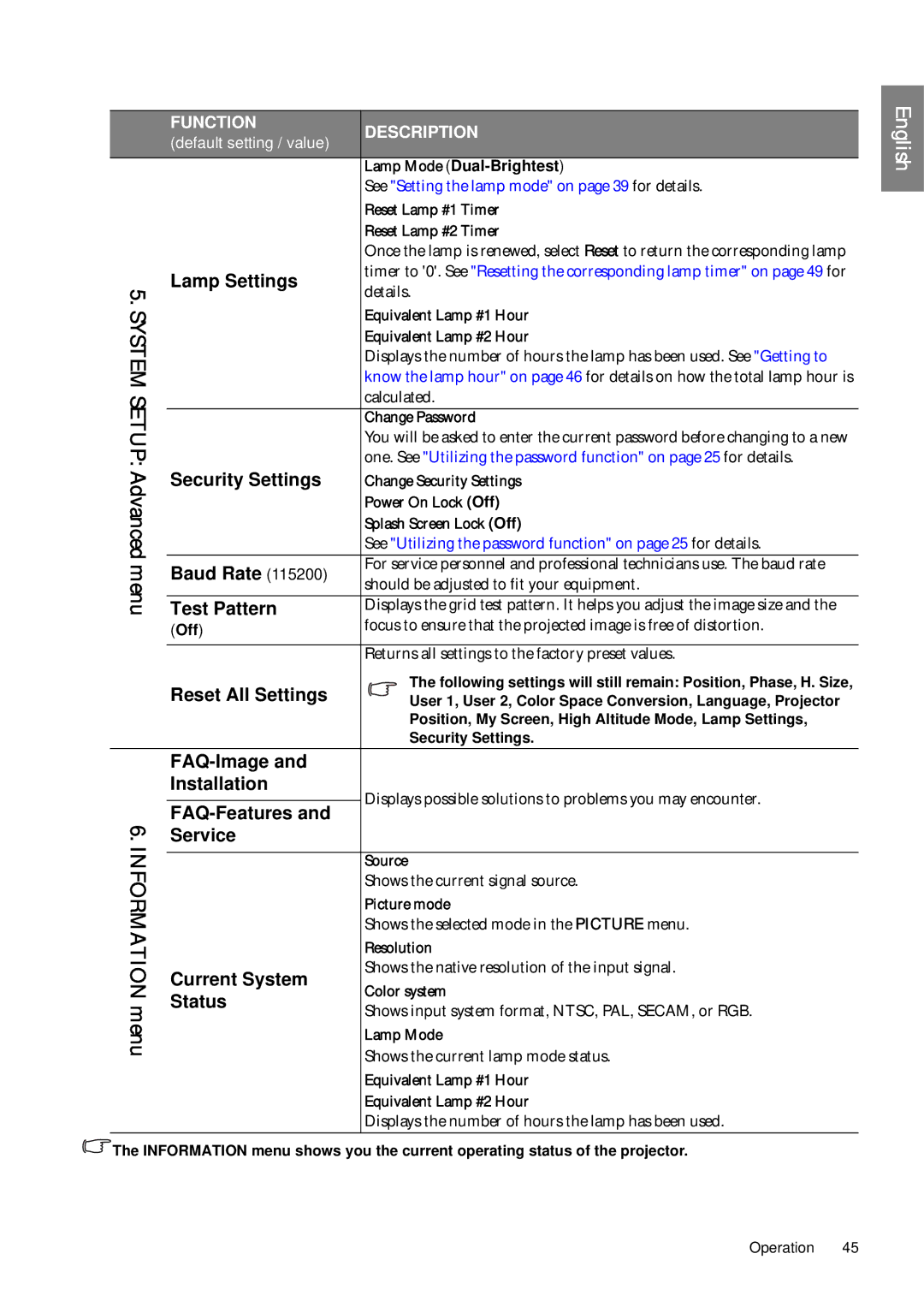 BenQ SP920P Lamp Settings, Security Settings, Baud Rate, Test Pattern, Reset All Settings, FAQ-Image Installation, Service 