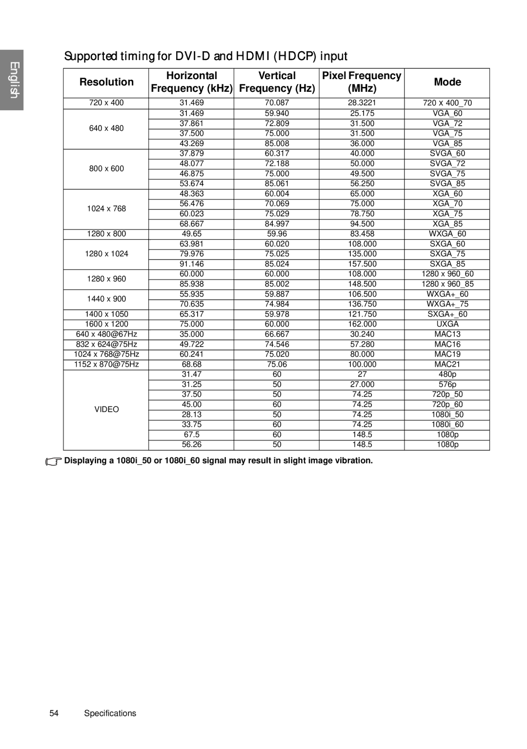 BenQ SP920P user manual Supported timing for DVI-D and Hdmi Hdcp input, Resolution, Frequency kHz Frequency Hz MHz 