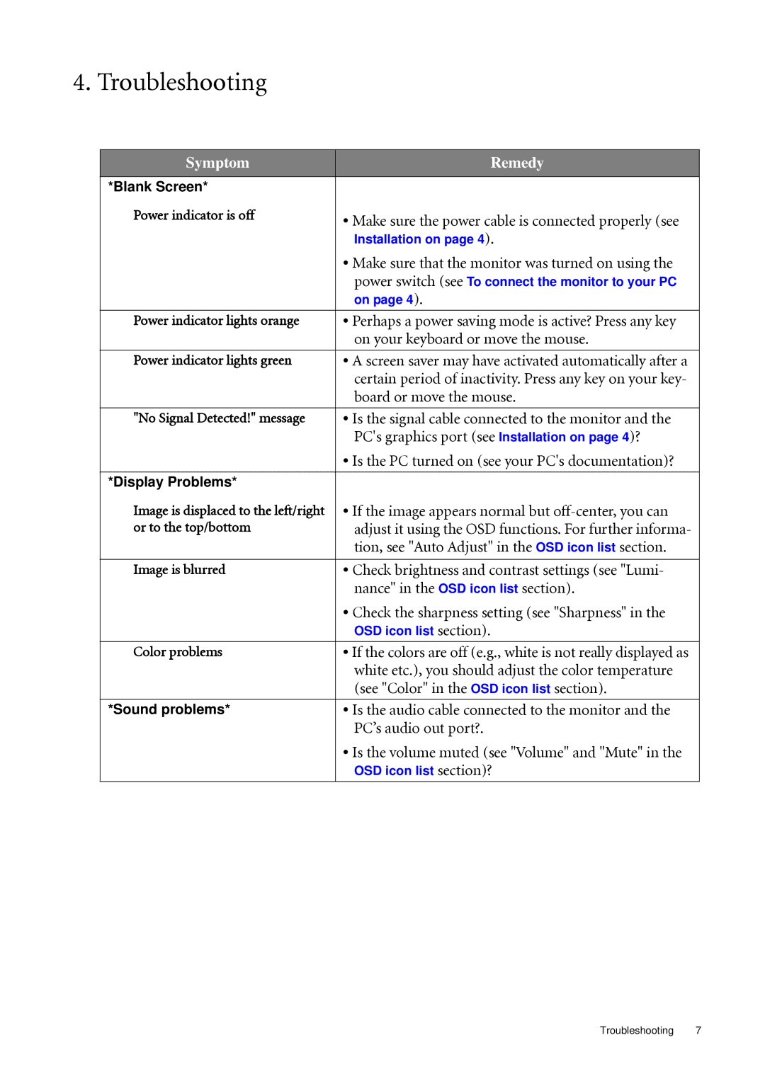 BenQ T2210HDA user manual Troubleshooting, Symptom Remedy 