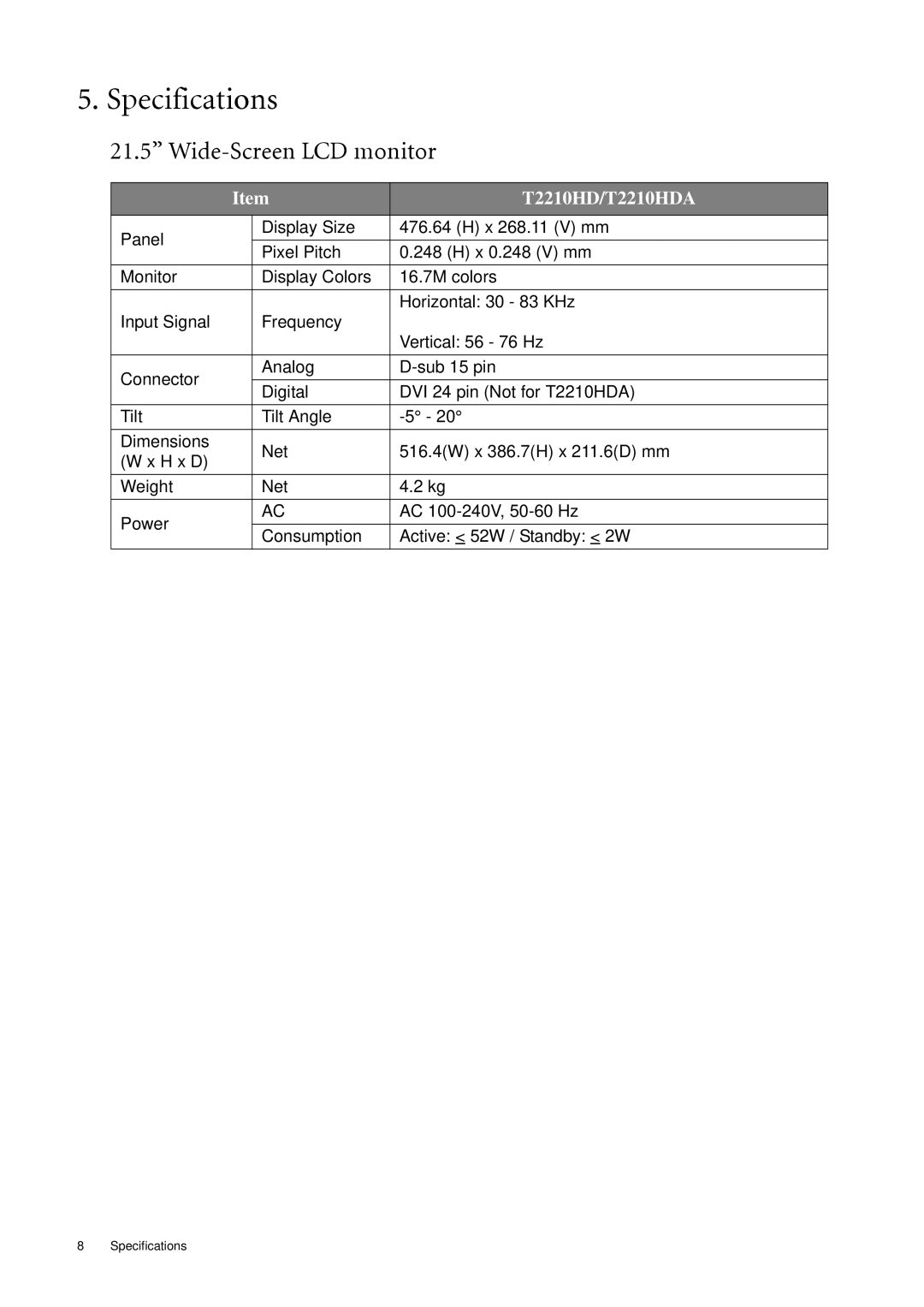 BenQ user manual Specifications, 21.5’’ Wide-Screen LCD monitor, T2210HD/T2210HDA 