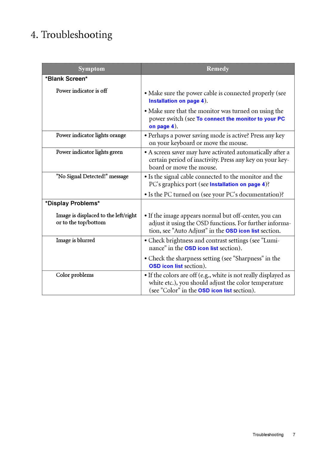 BenQ T52WA user manual Troubleshooting, Symptom Remedy 