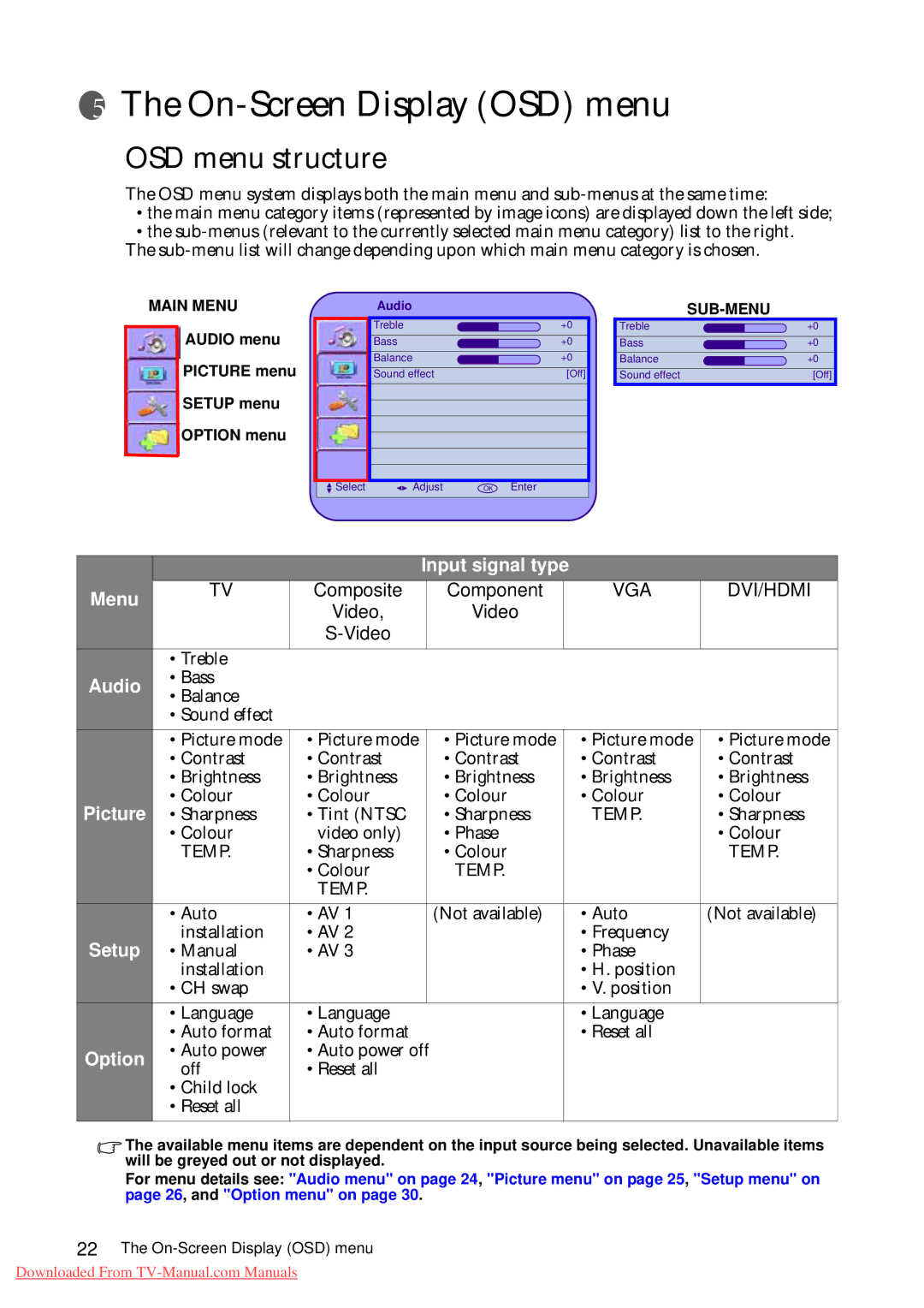 BenQ VA261 quick start On-Screen Display OSD menu, OSD menu structure 