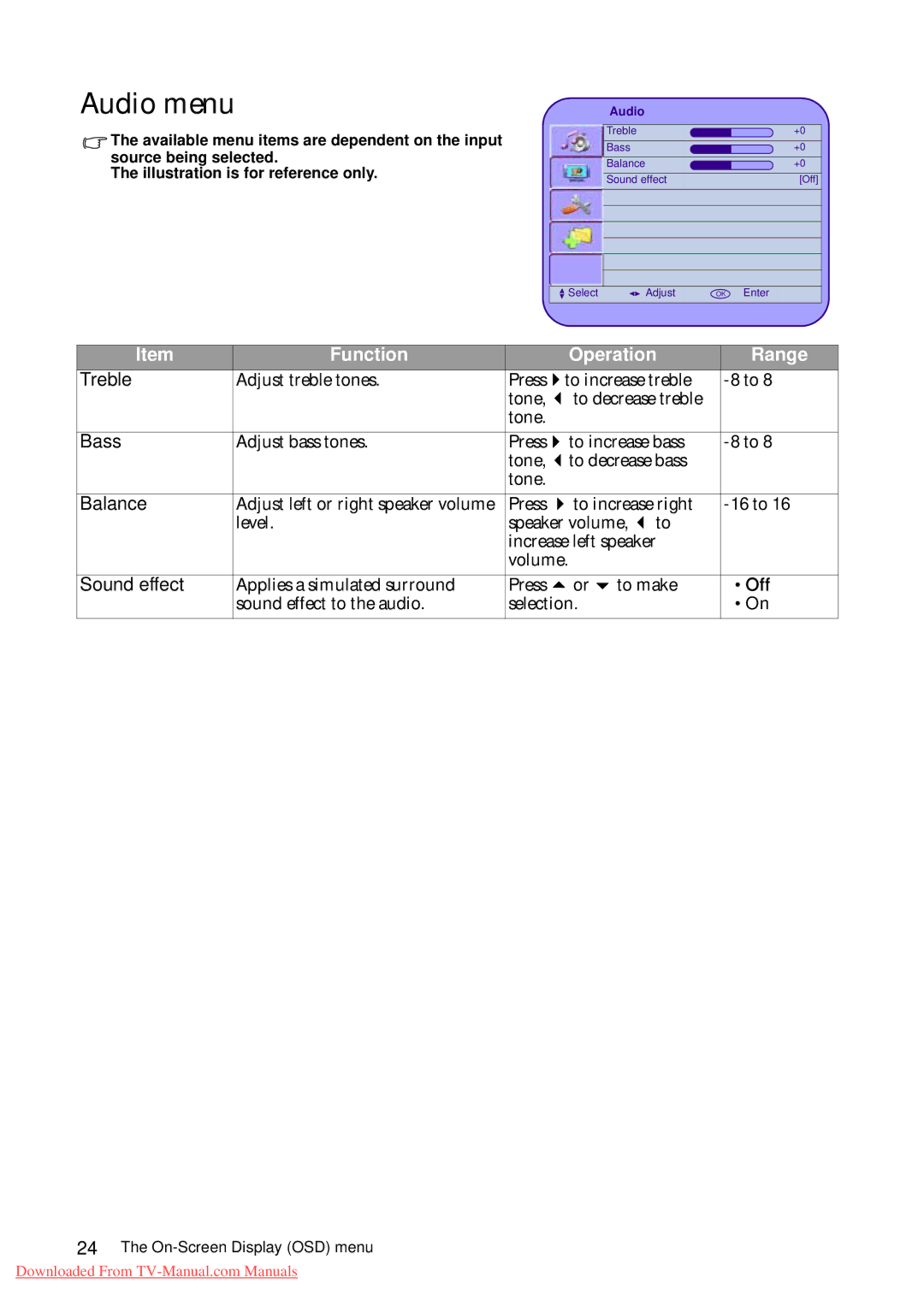 BenQ VA261 quick start Function Operation Range, Off, Sound effect to the audio Selection 