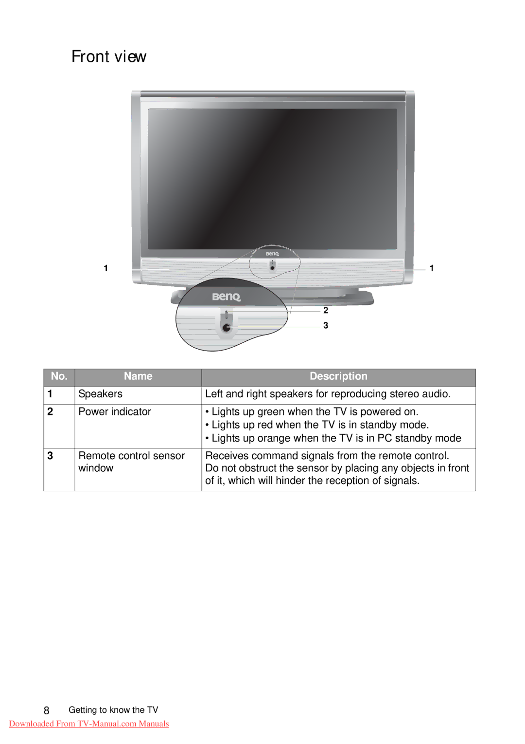 BenQ VA261 quick start Front view, Name Description 