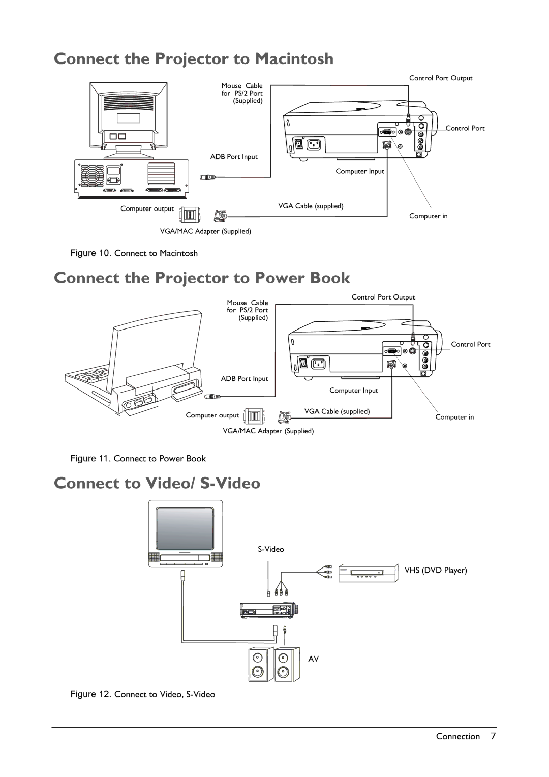 BenQ VP150X manual Connect the Projector to Macintosh, Connect the Projector to Power Book, Connect to Video/ S-Video 