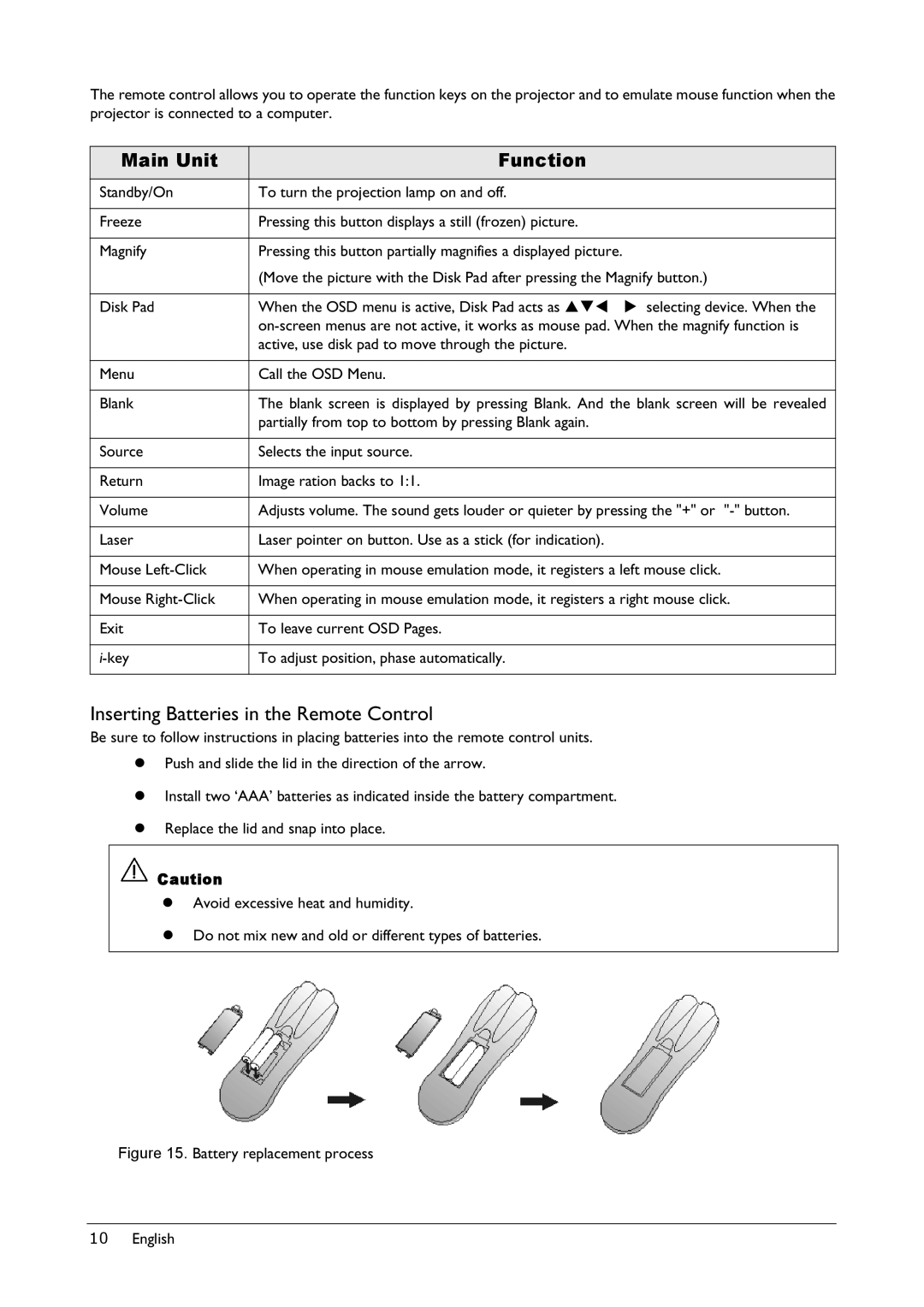 BenQ VP150X manual Inserting Batteries in the Remote Control, Main Unit Function 